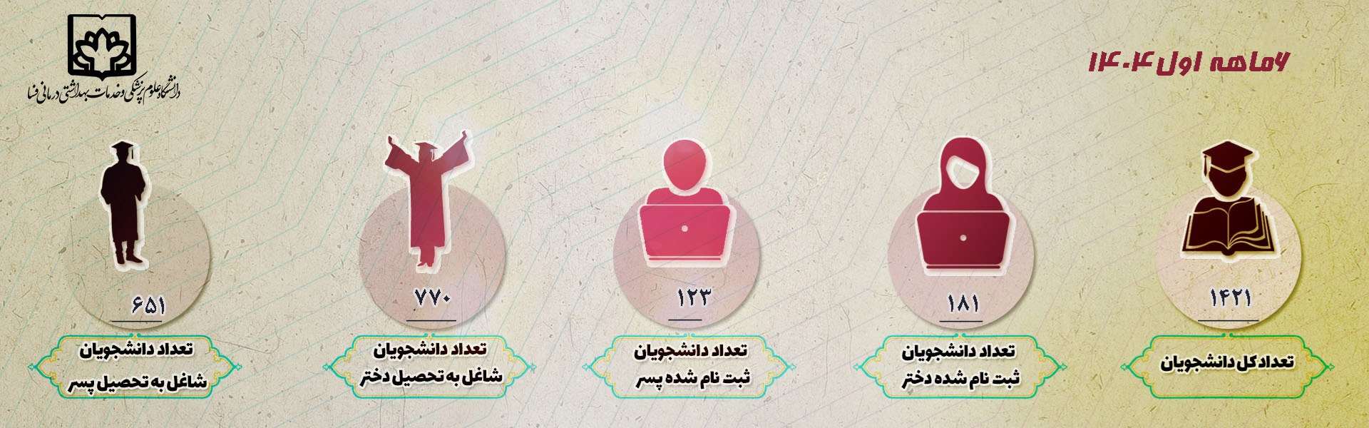 آمار كل دانشجويان